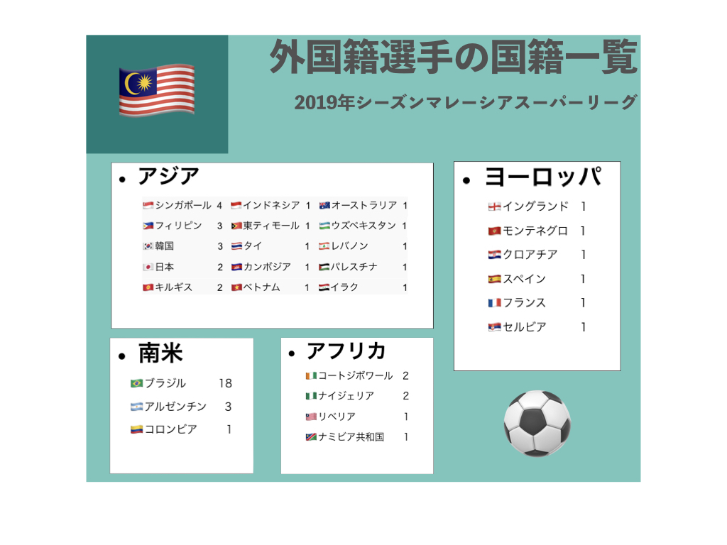 マレーシア 1部リーグ 19年シーズンマレーシアスーパーリーグ Yuta Suzuki